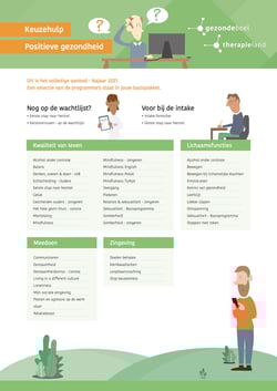 2021_03_Keuzehulp_GB_PositieveGezondheid