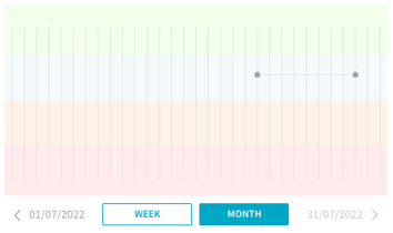 A graph showing several monitor entries over time.