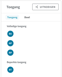 Een schermafbeelding van het platform. Bovenaan de afbeelding staat een knop met de tekst "Uitnodigen". Daaronder een lijst met namen van professionals die toegang hebben tot deze werkmap. Sommige hebben volledige toegang en sommige beperkte toegang. Dit staat aangegeven met labels boven de namen.